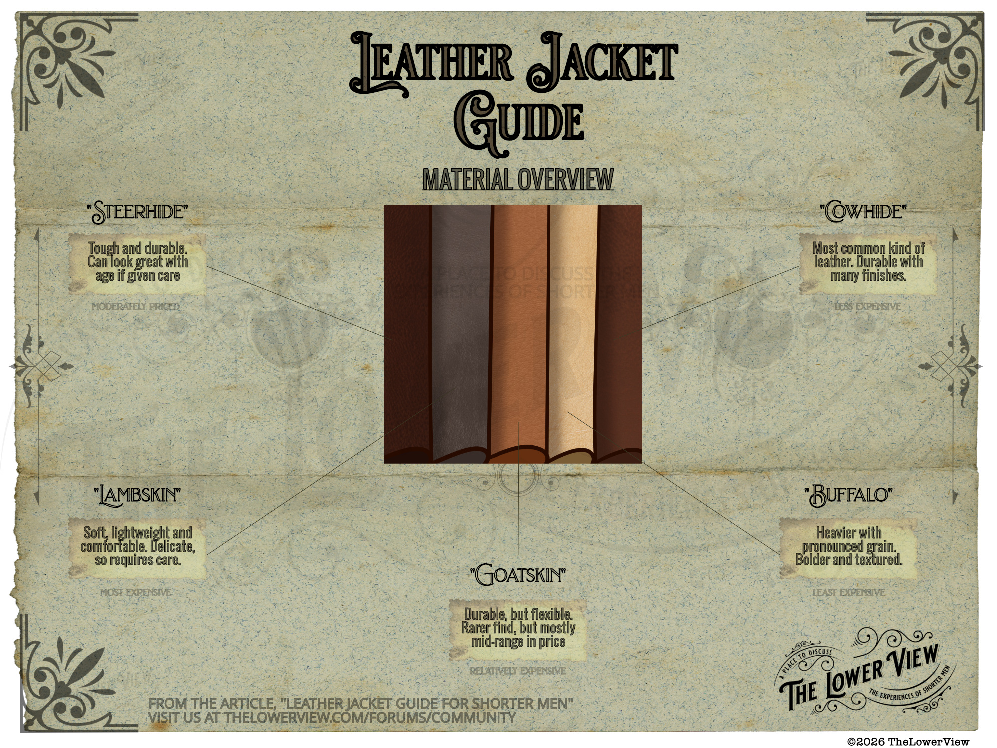 Leather Jacket Guide For Shorter Men | Materials Guide | Steerhide Lambskin Goatskin Buffalo Cowhide